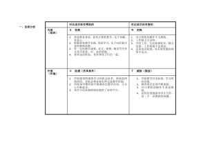 个人自我诊断SWOT分析表