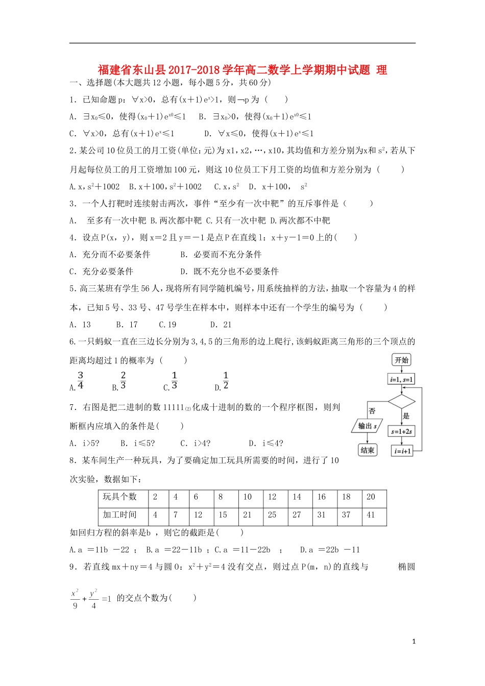 福建省东山县高二数学上学期期中试题 理-人教版高二全册数学试题_第1页