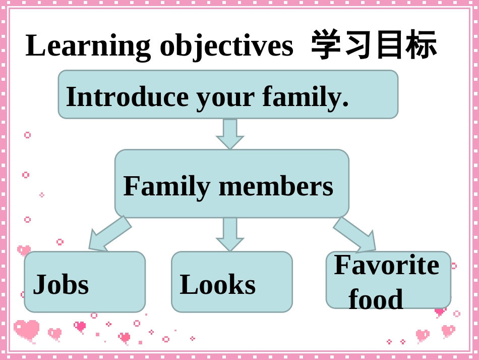 ReviewofUnit3_第3页