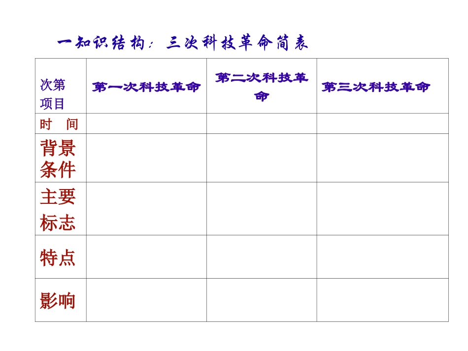 三次科技革命_第3页