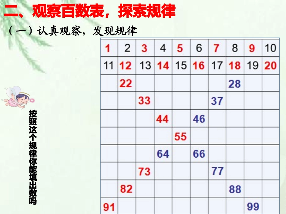 小学数学人教2011课标版一年级《数的顺序》_第3页