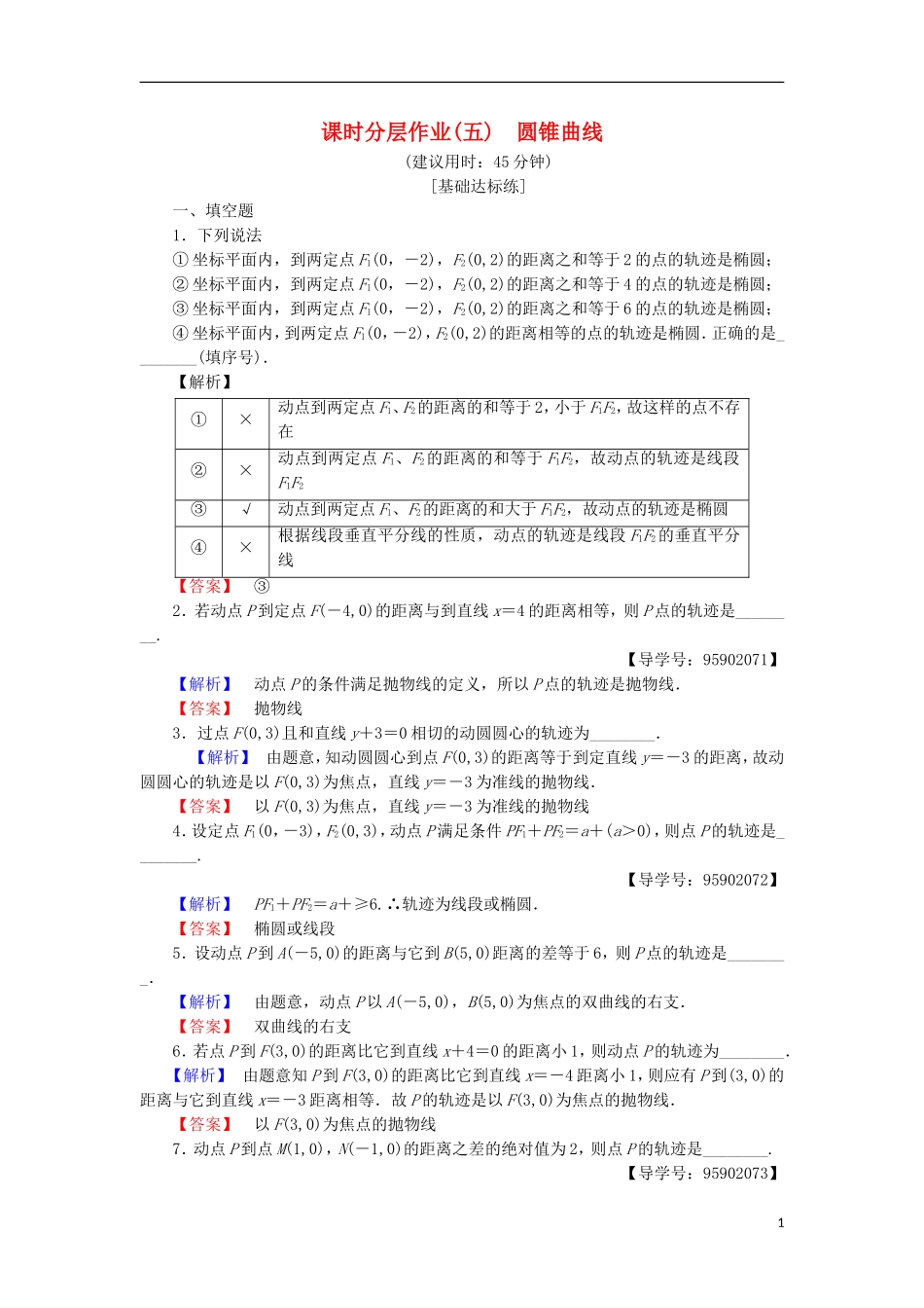 高中数学 课时分层作业5 圆锥曲线 苏教版选修1-1-苏教版高二选修1-1数学试题_第1页