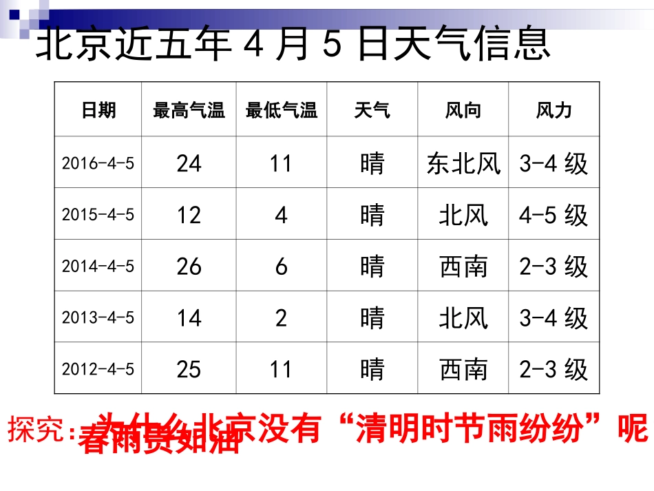 专栏：节气与农业_第3页