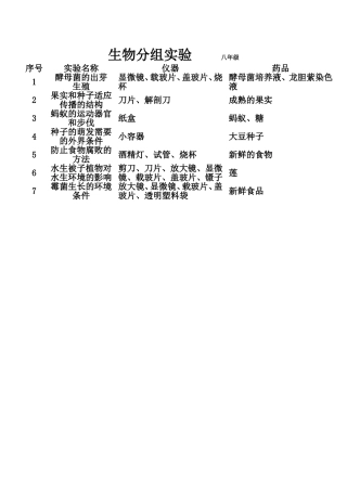生物分组实验八年2