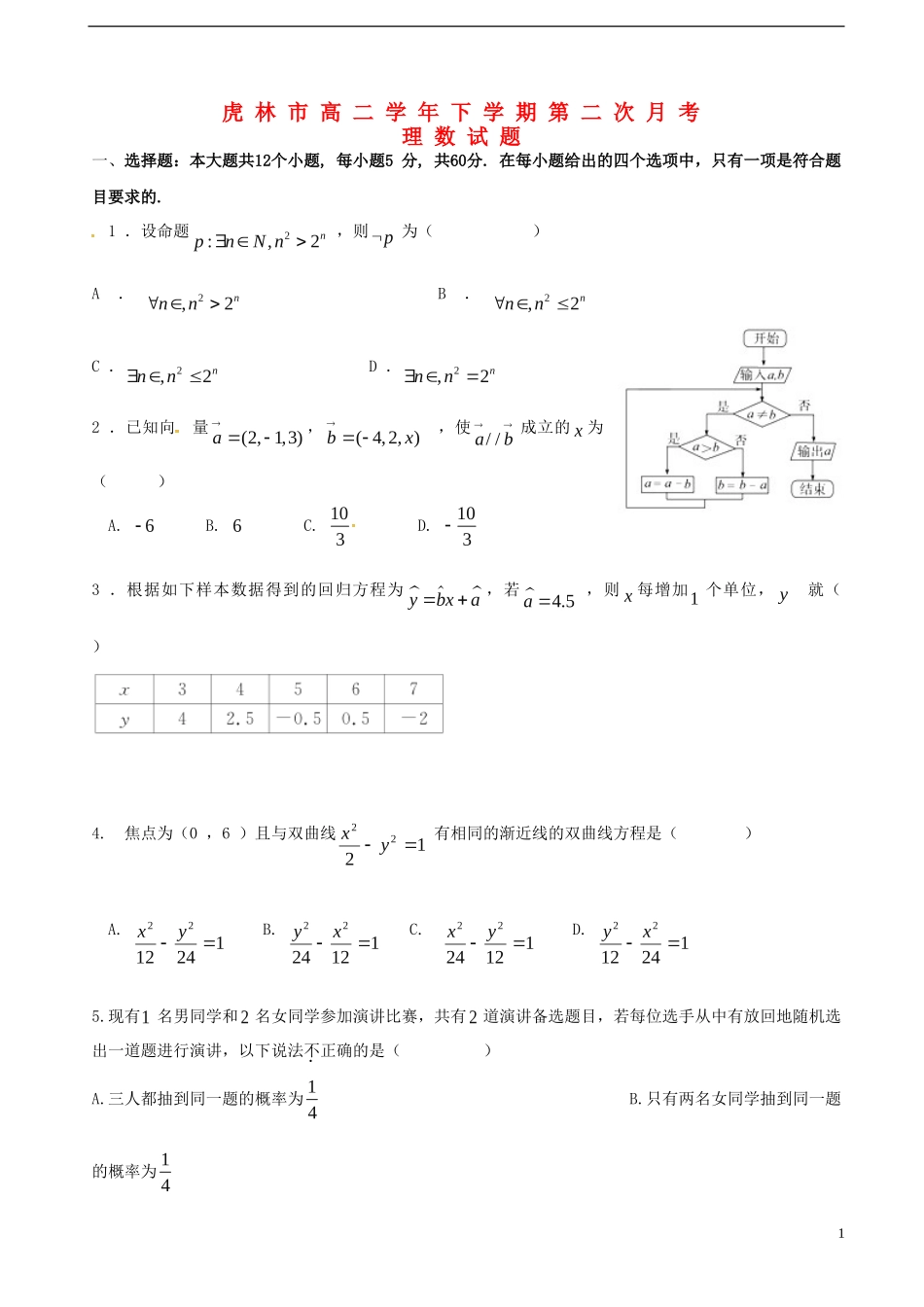 黑龙江省虎林市高二数学下学期第二次月考试题 理-人教版高二全册数学试题_第1页