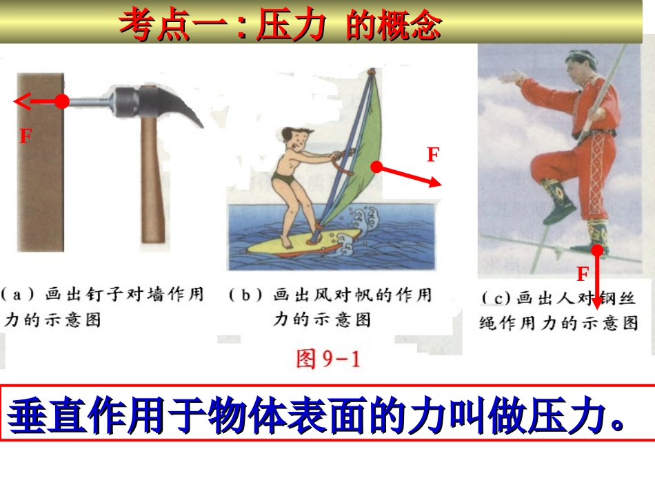 压强浮力复习课件ABC_第3页