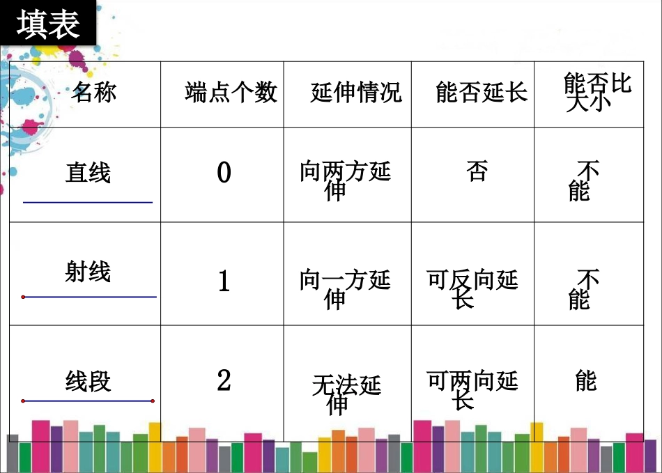 7.1线段的大小的比较_第2页