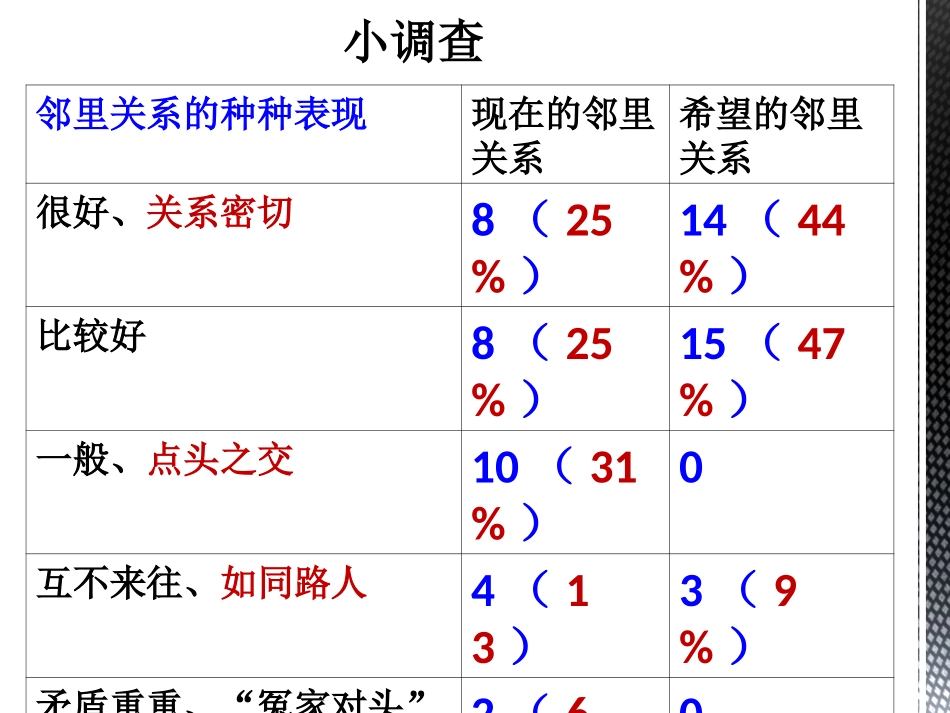 自觉遵守邻里道德_第2页