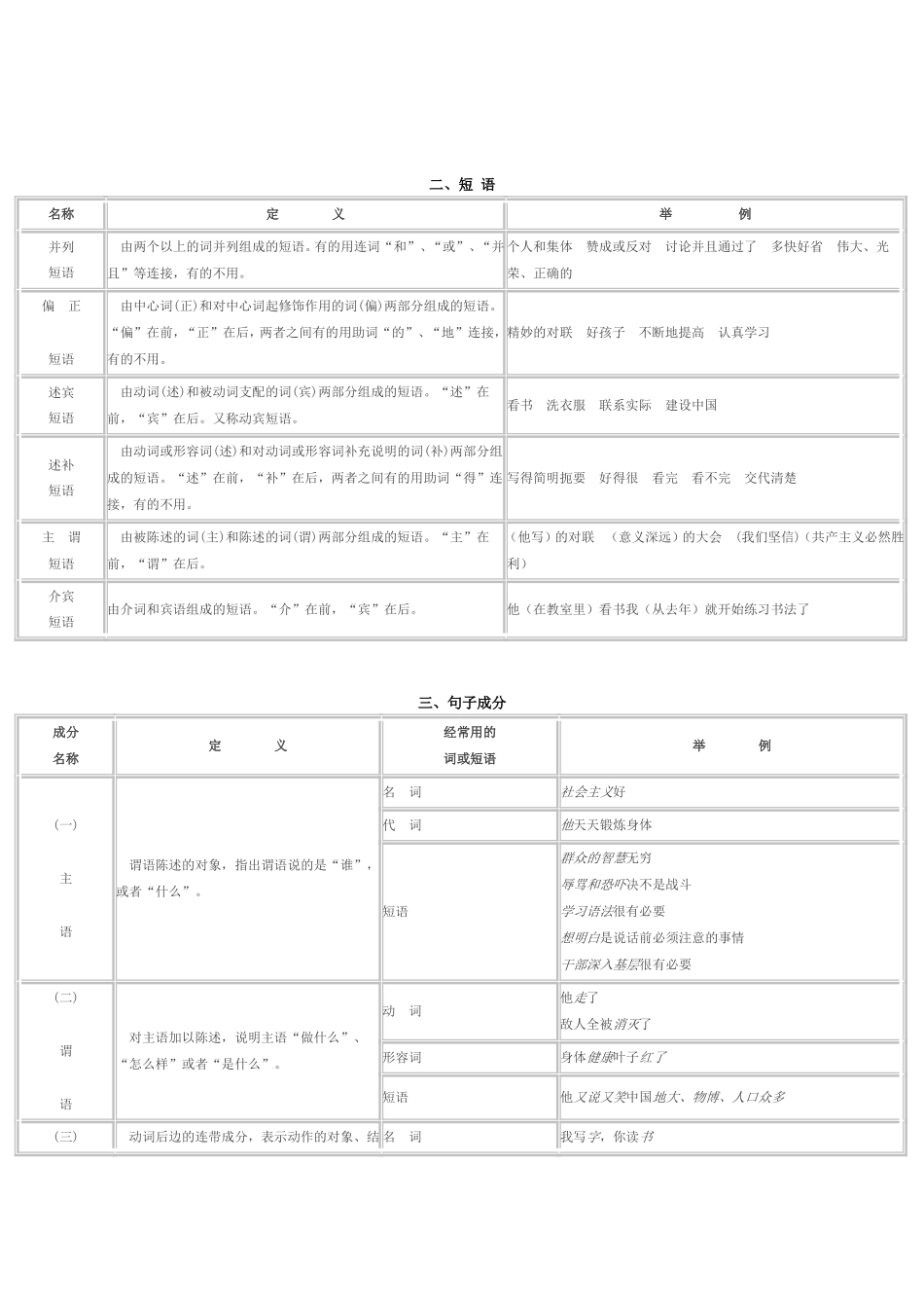 现代汉语语法简表_第3页