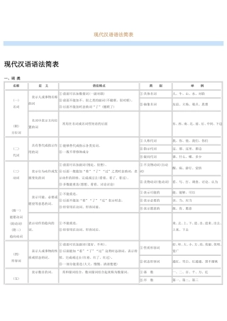 现代汉语语法简表