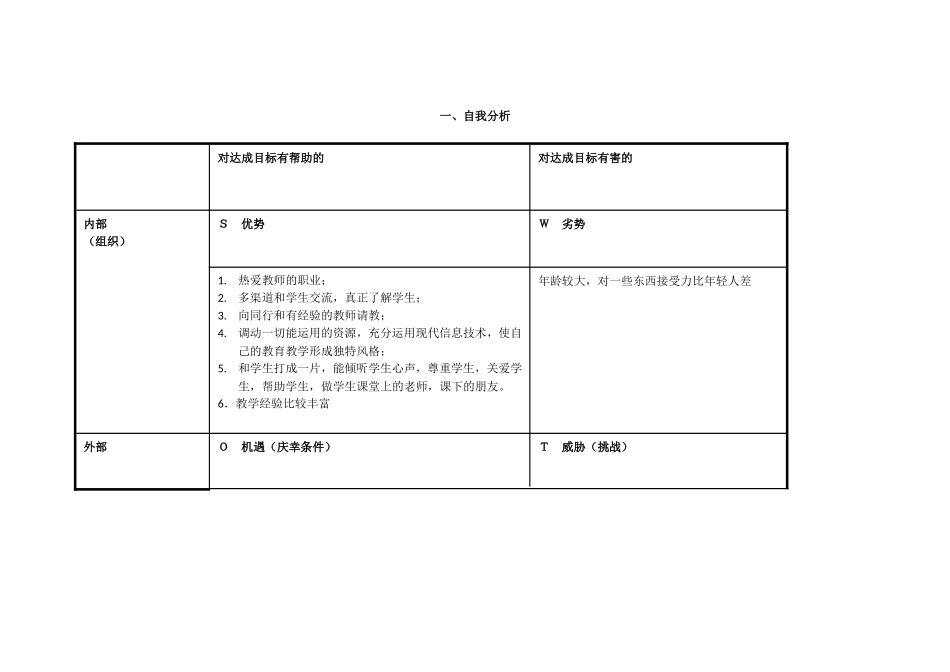 任务表单：个人自我诊断SWOT分析表江振堂-(2)_第1页
