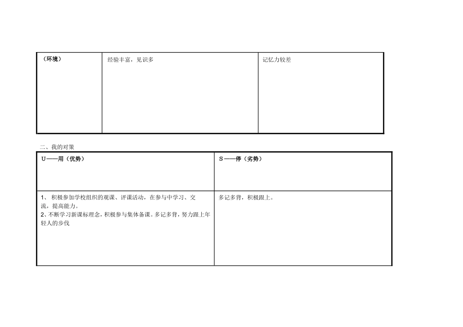 任务表单：个人自我诊断SWOT分析表江振堂-(2)_第2页