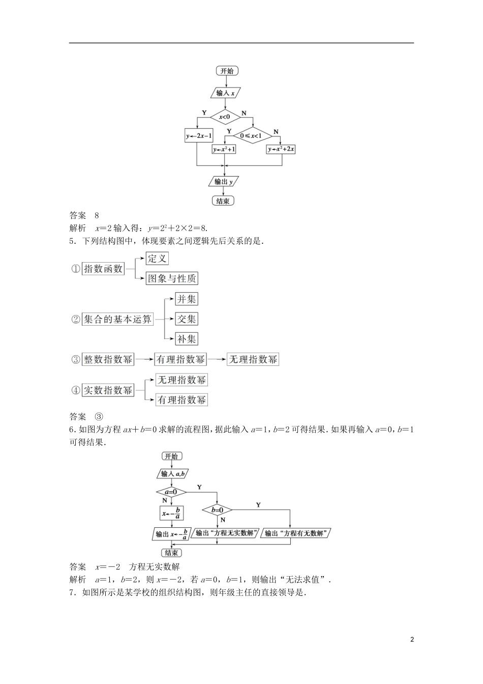 高中数学 第4章 框图章末检测 苏教版选修1-2-苏教版高二选修1-2数学试题_第2页