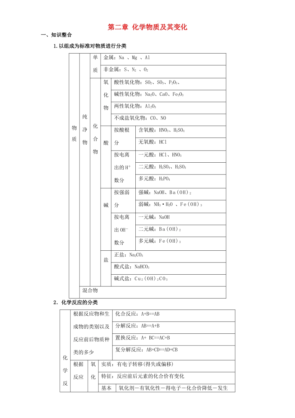 高中化学 第二章 化学物质及其变化章末复习 新人教版必修1-新人教版高一必修1化学试题_第1页