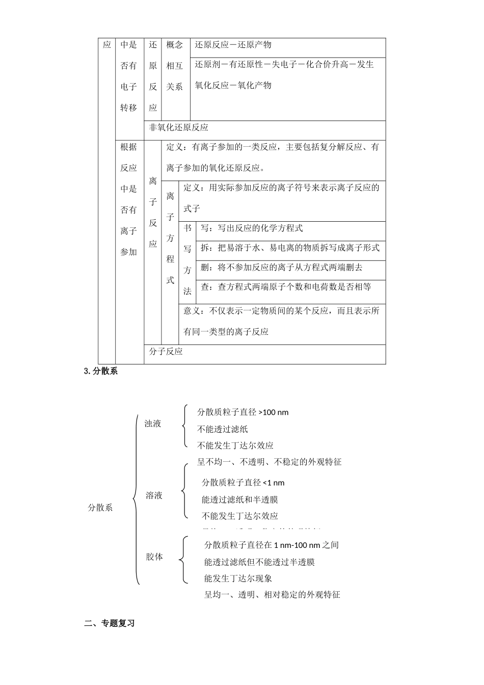 高中化学 第二章 化学物质及其变化章末复习 新人教版必修1-新人教版高一必修1化学试题_第2页