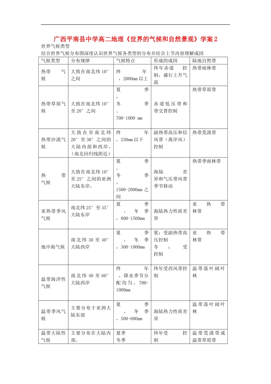 广西平南县中学高二地理《世界的气候和自然景观》学案2-新人教版_第1页