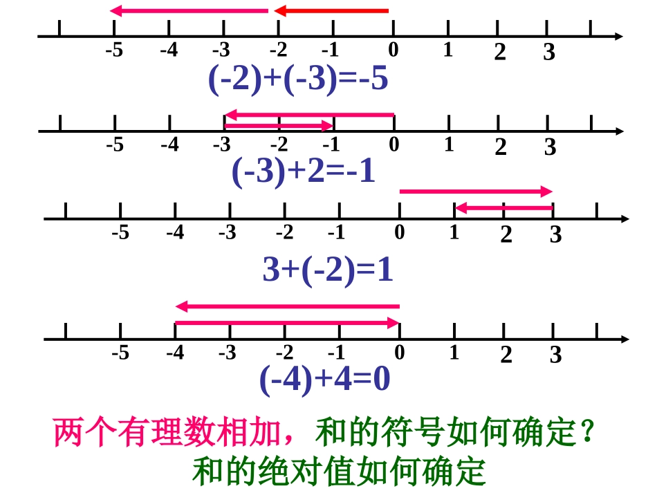 有理数的加法_第2页