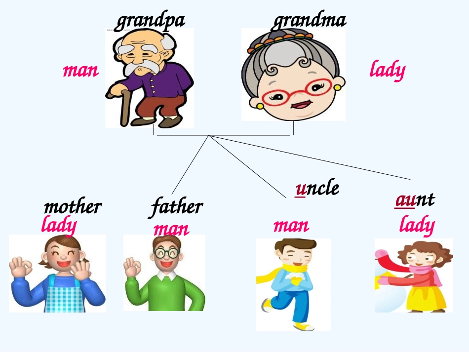 三上Unit-8-Who's-that-lady_第1页