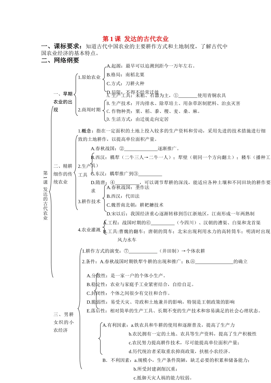 河南省济源第一中学高中历史 第1课 发达的古代农业导学案 新人教版必修2_第1页