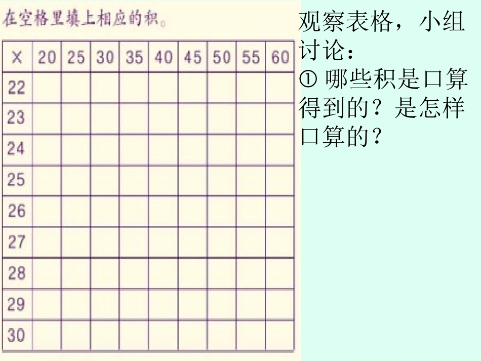 人教2011版小学数学三年级两位数乘两位数-----整理和复习_第3页