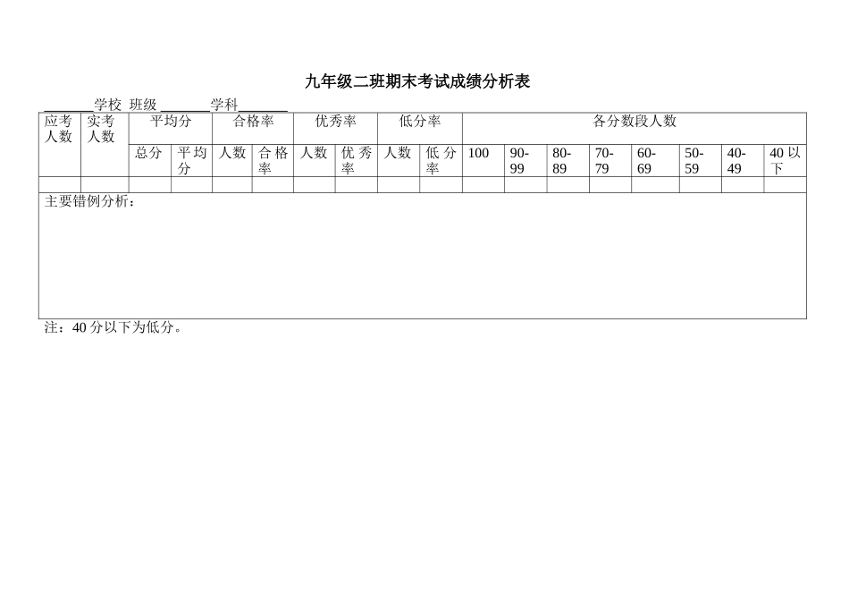 期末成绩分析表_第1页