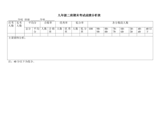 期末成绩分析表