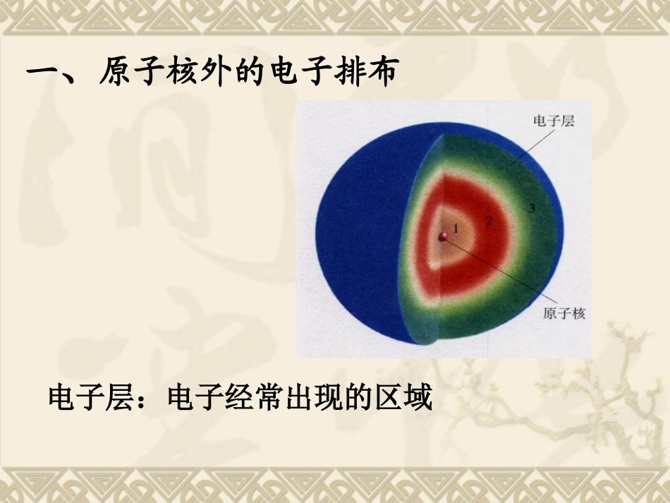 课题1原子的构成-(3)_第3页