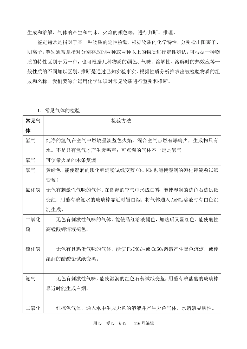 四、常见物质的分离、提纯和鉴别_第2页