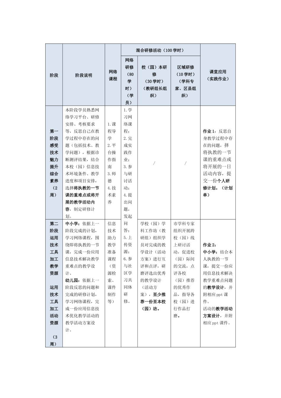 萝北县第一小学校本研修培训项目年度研修计划_第2页