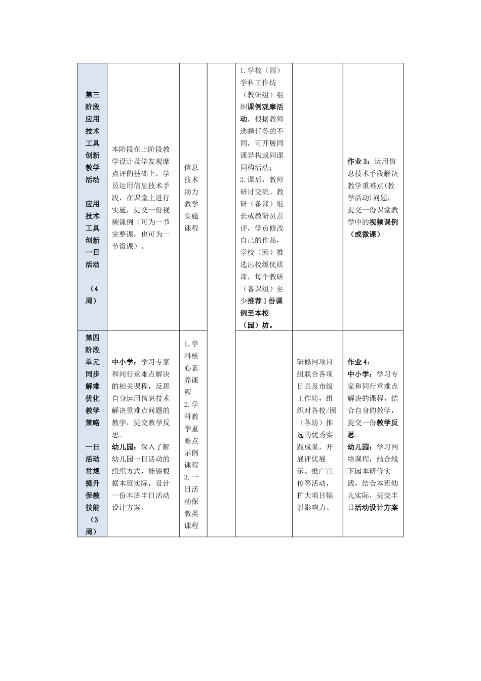 萝北县第一小学校本研修培训项目年度研修计划_第3页