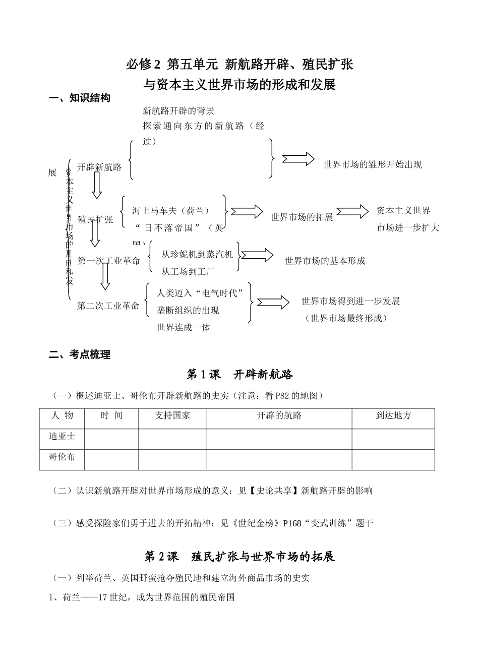 必修2 第五单元 新航路开辟、殖民扩张与资本主义世界市场的形成和发展_第1页