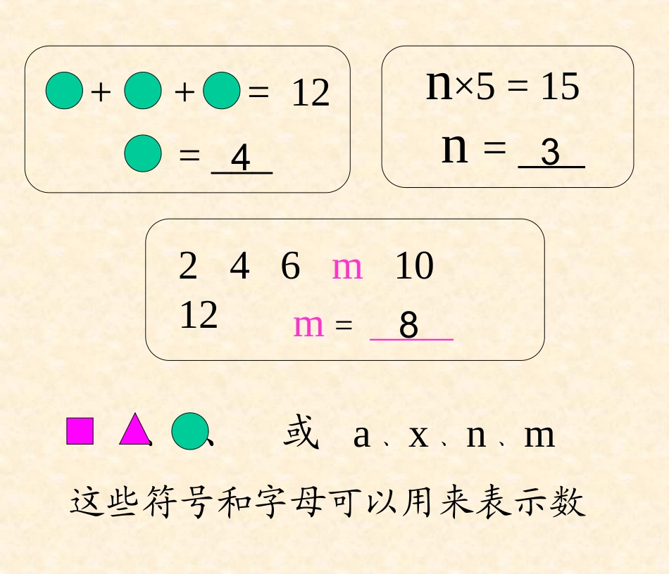 用字母表示数.ppt_第3页
