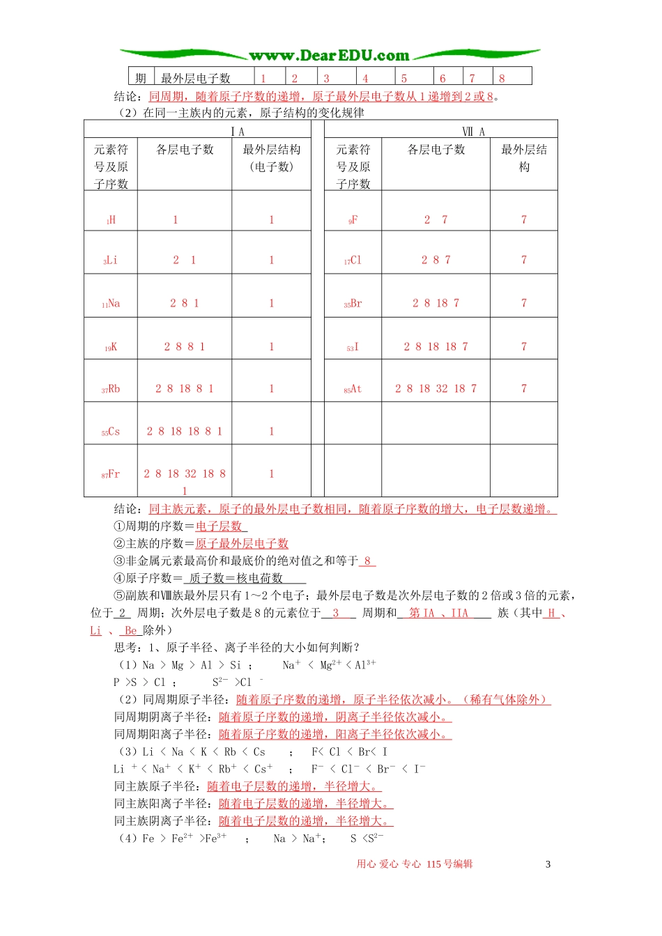 第一章 第二节 元素周期律和元素周期表知识精讲 鲁教版_第3页