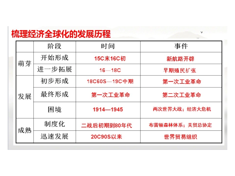 第27课-综合探究：中国如何应对全球化的挑战-(2)_第3页