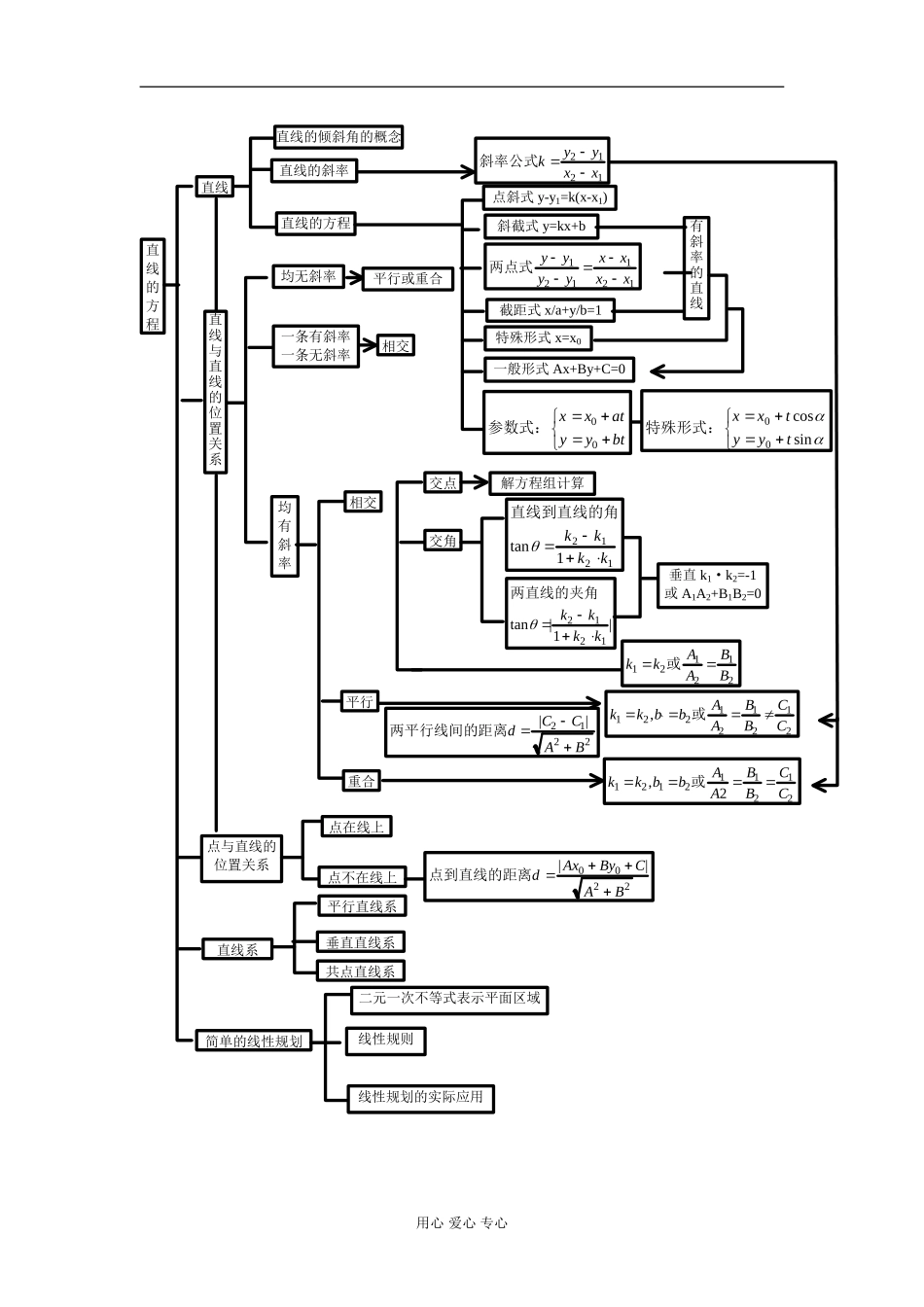 高二数学期末复习（一）知识精讲 人教版_第2页