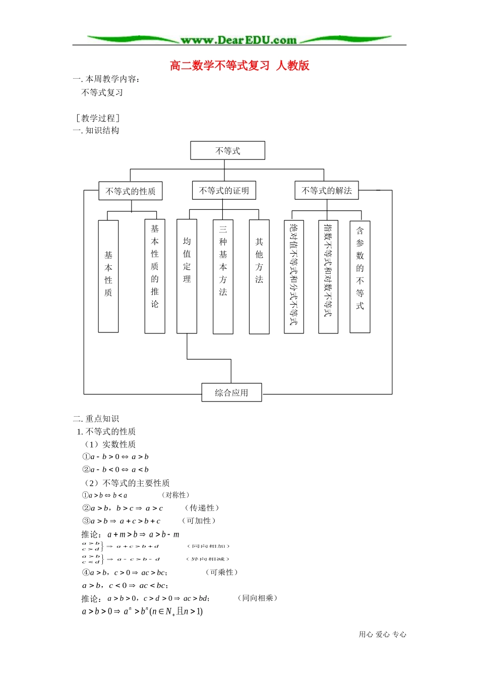 高二数学不等式复习 人教版_第1页