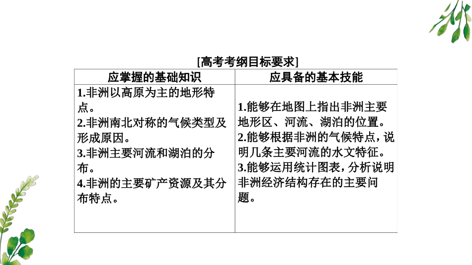 单元活动学会分析区域差异_第2页