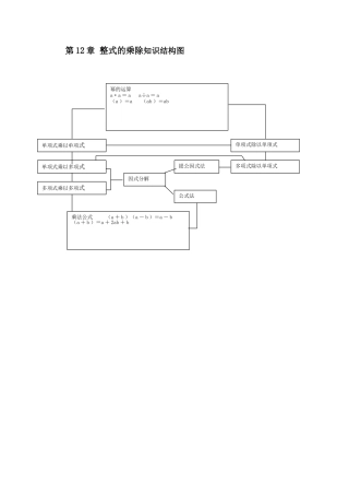 第12章整式的乘除知识结构图