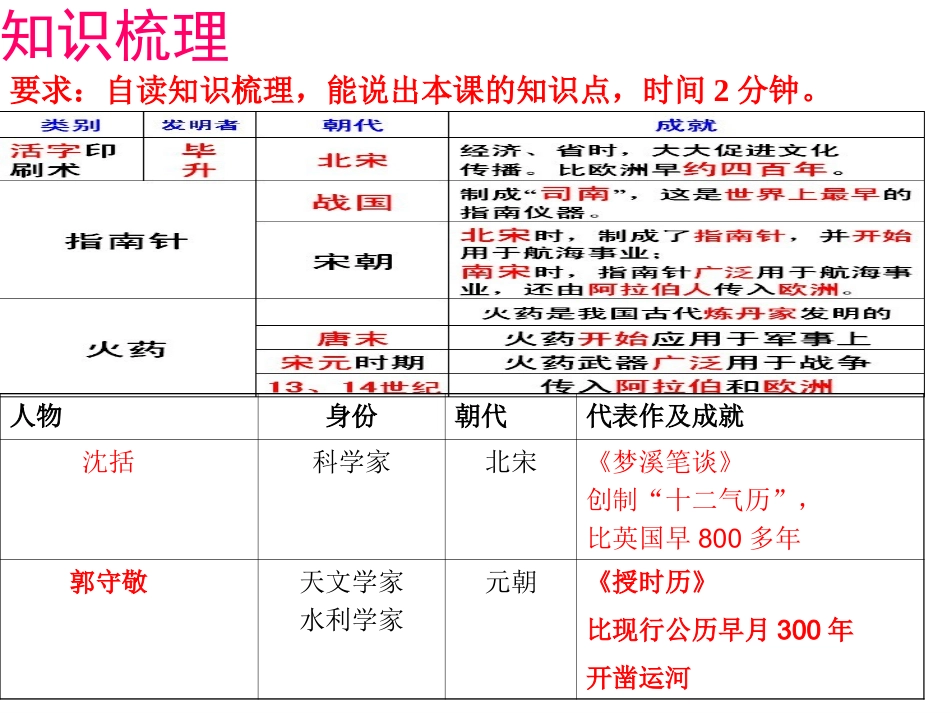 13灿烂的宋元文化1_第2页