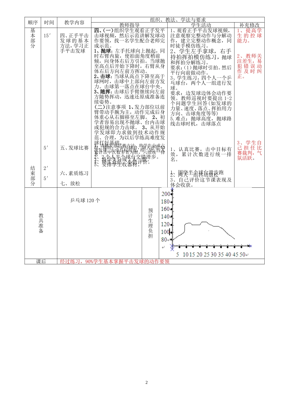 正手发球和反手攻球_第2页