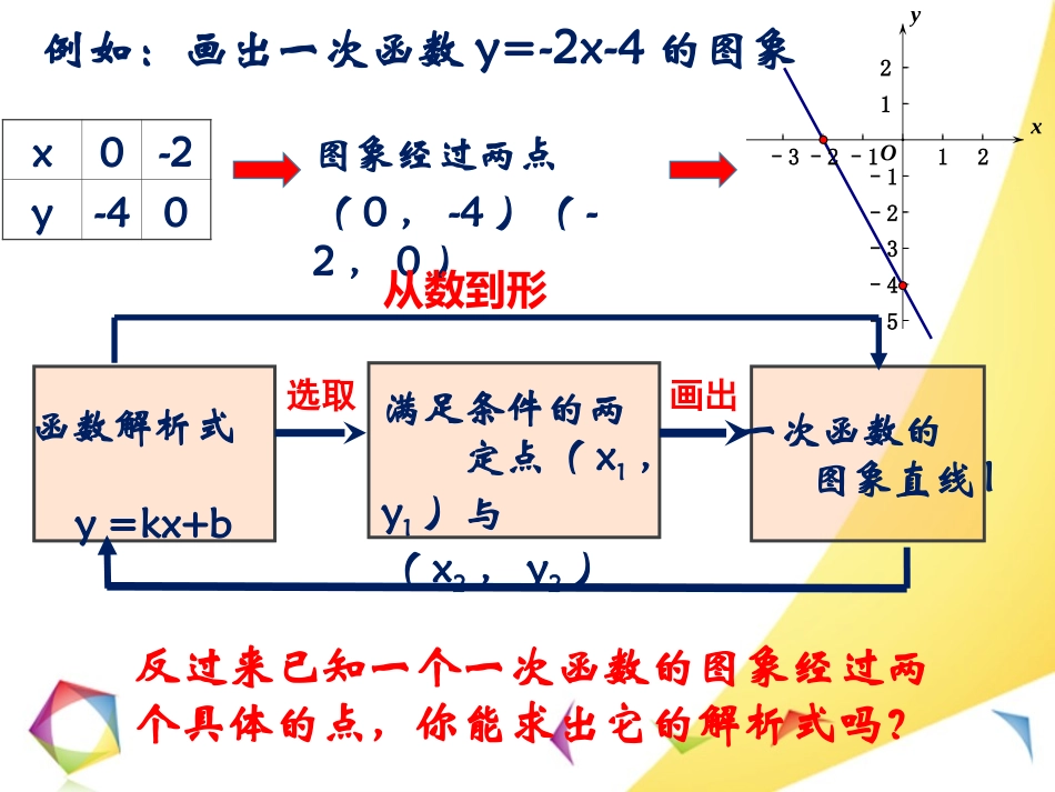 求一次函数的表达式-(3)_第3页
