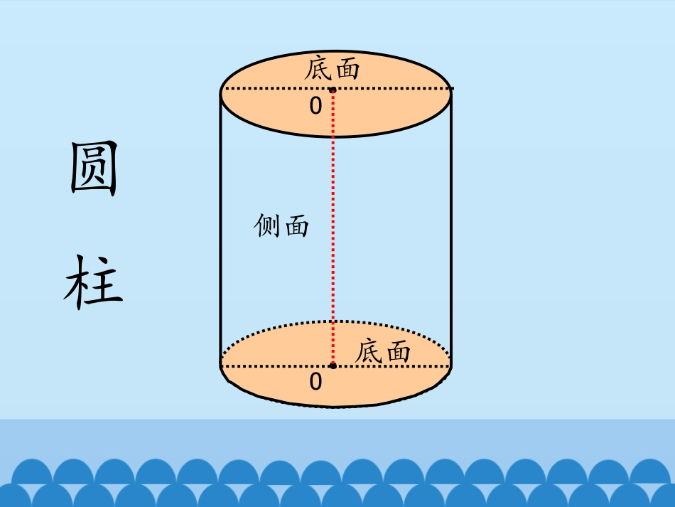 圆柱的表面积_第2页
