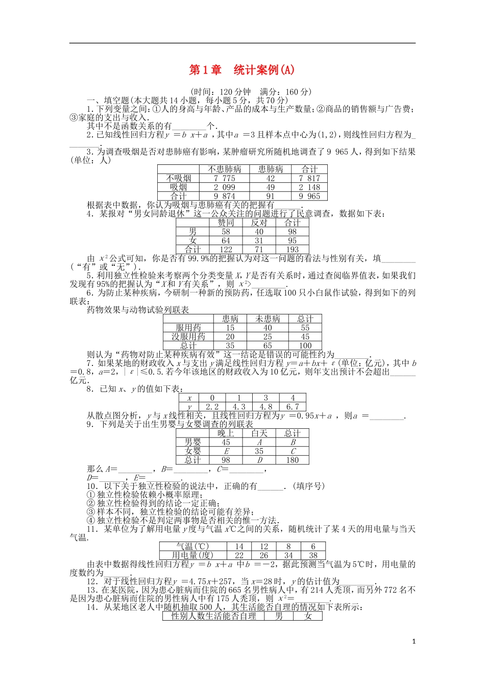 高中数学 第1章 统计案例章末检测（A）苏教版选修1-2-苏教版高二选修1-2数学试题_第1页