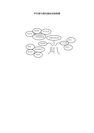 平行线与相交线知识结构图