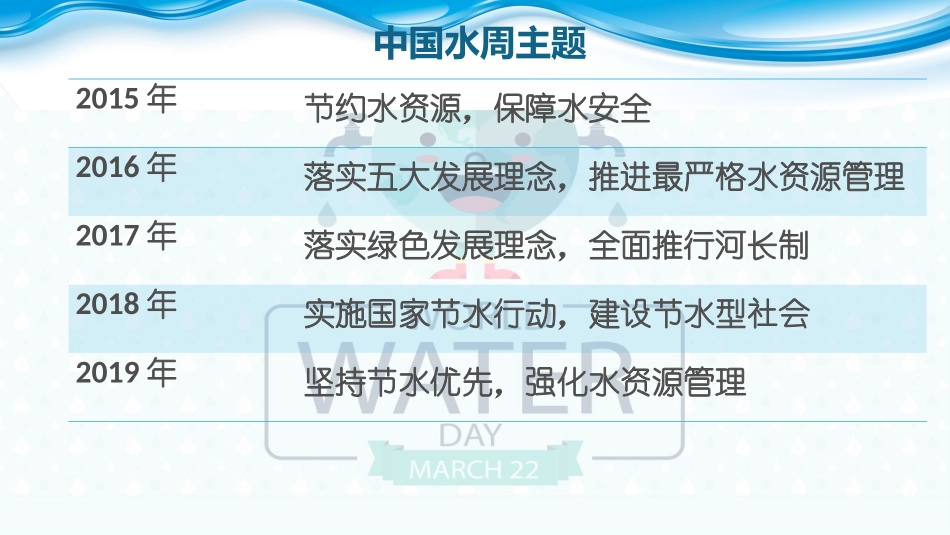第三节水资源的利用与保护-(2)_第3页