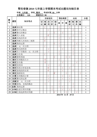 鄂伦春旗2014七年级数学学科双向细目表