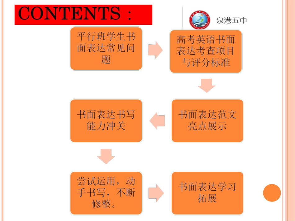 CommunicationWorkshop_第2页
