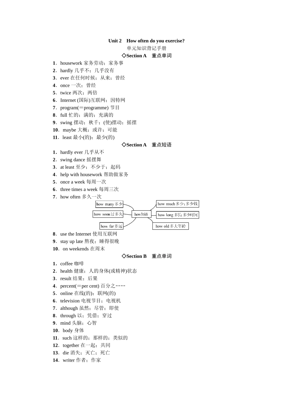 人教八上unit-2word版习题单元知识背记手册_第1页