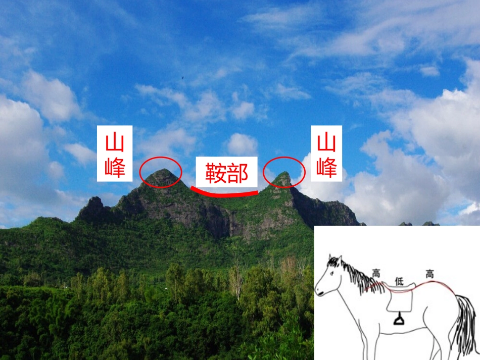 第三节地形图的判读_第1页