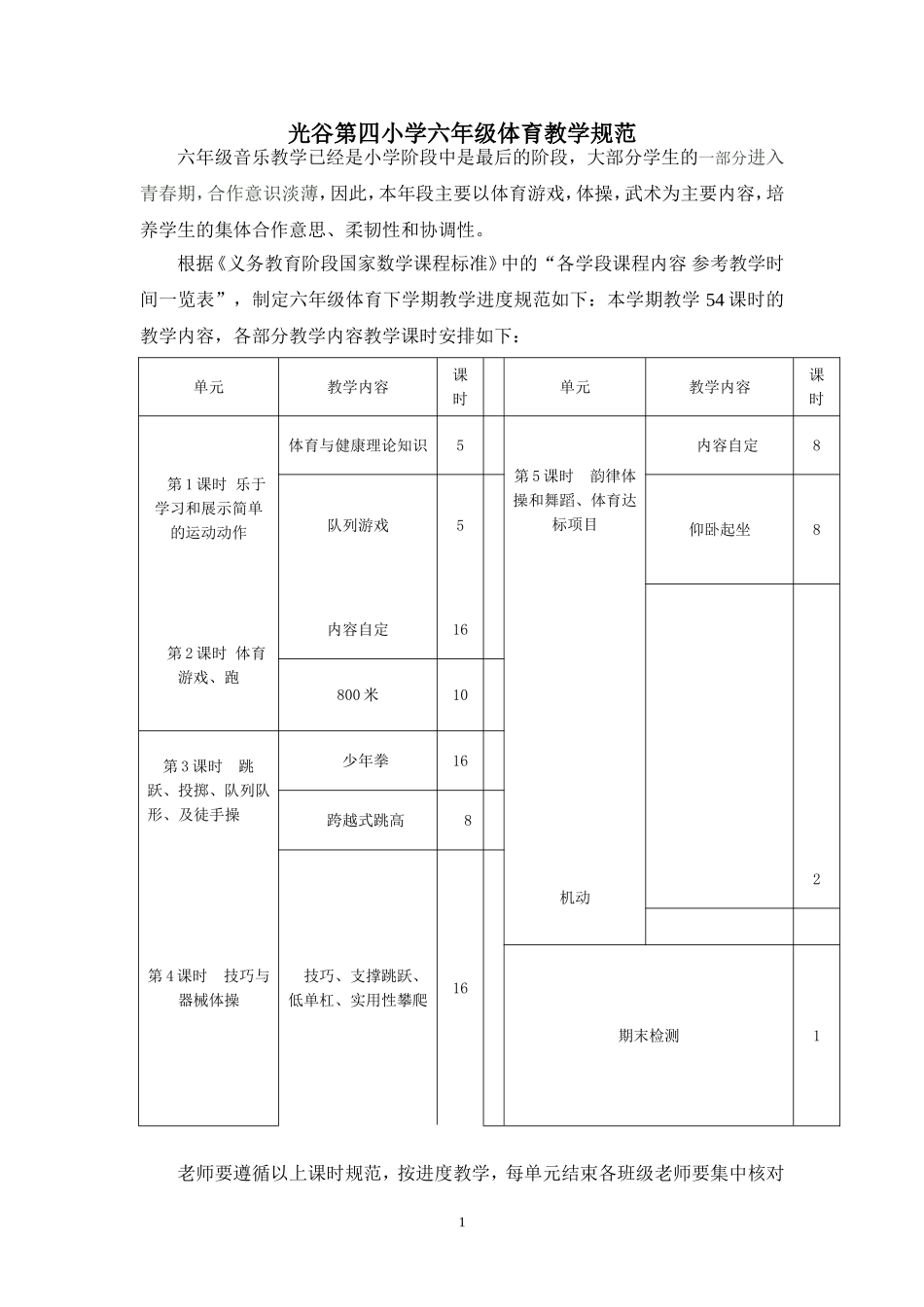 光谷第四小学五、六年级体育教学规范_第1页